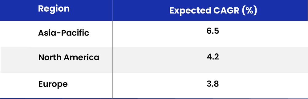 Regional Insights.png