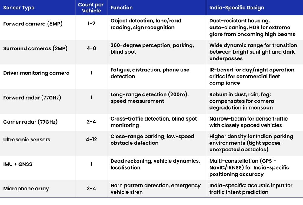 Table2-Sensor Suite.jpg