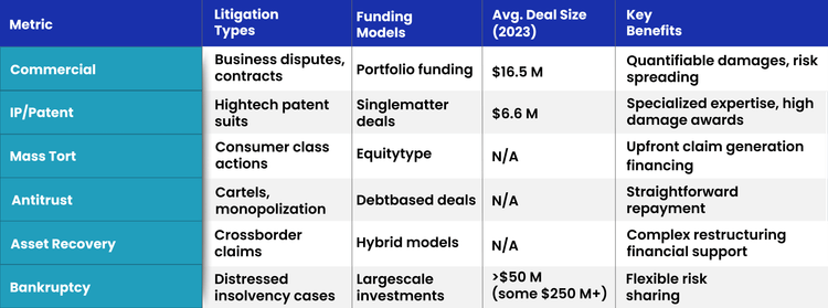 Key Litigation Types.png