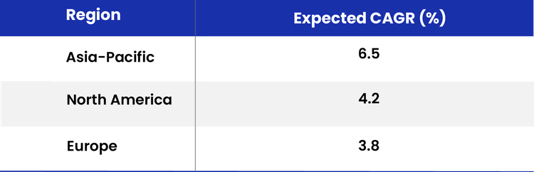 Regional Insights.png