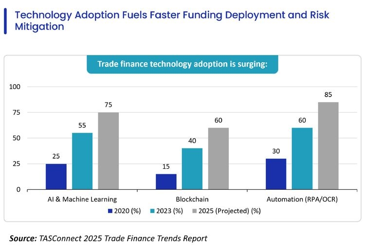 Technology Adoption.jpg