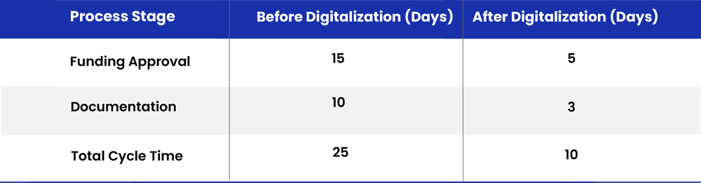Accelerated Funding Turnaround.png