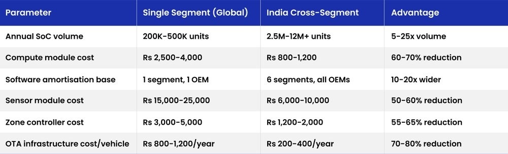 Table1-The Cross-Segment Compute Module.jpg