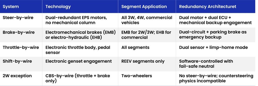 Table3-X-by-Wire Actuators.jpg
