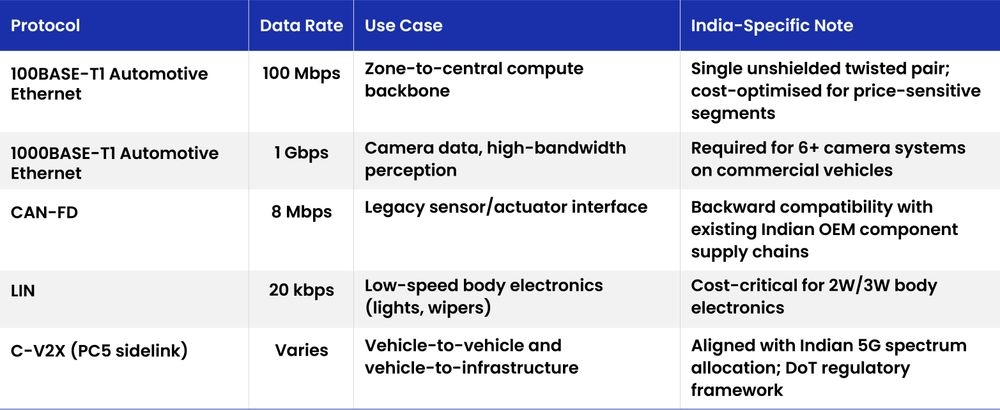 Table4-Communication Backbone.jpg