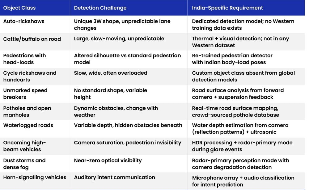 Table5-Perception and Planning India-Trained AI.jpg