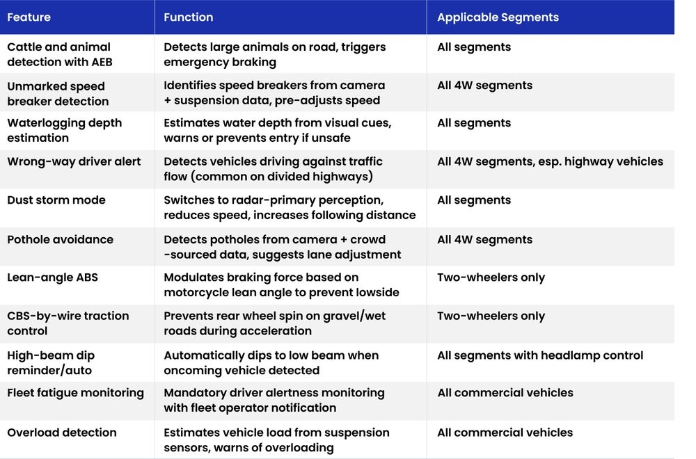 Table6-India-Specific ADAS Features.jpg