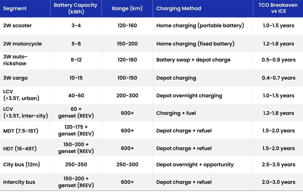 Table7-Battery Sizing Across Segments.jpg