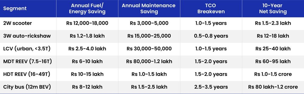 Table8-Total Cost of Ownership The Consumer Case.jpg