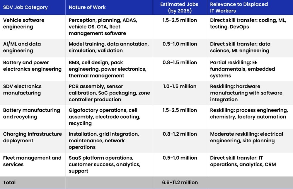Table9-Employment SDV as the Replacement for IT Services.jpg