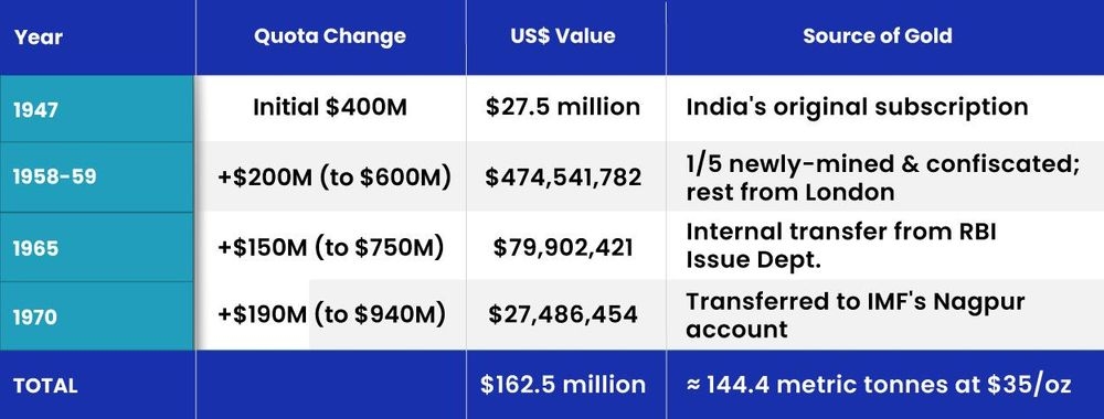 The Forgotten Gold tb2.jpg