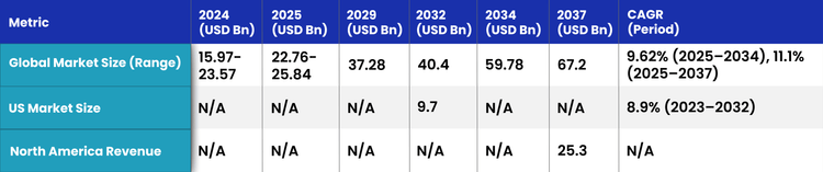 North American Litigation.png